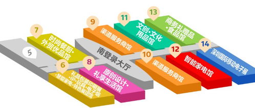 2020深圳禮品家居展展區(qū)分布及展品范圍