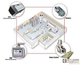 Ti技術前沿 驅動第四次工業革命，重塑通信設備銷售新格局